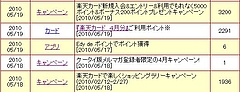 キャンペーン2 キャンペーン2