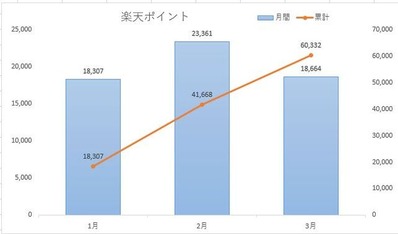 ポイント2003
