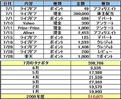200907タナボタ 200907タナボタ