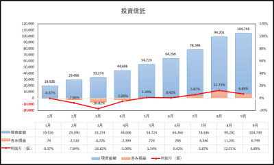 202009楽天証券