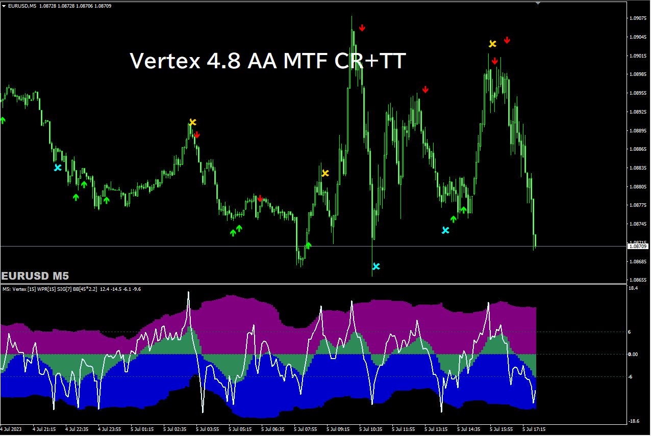Vertex 4.8 AA MTF TT (不表示)→Vertex 4.8 AA MTF CR+TT Vertex 4.8 AA MTF TT (不表示)→Vertex 4.8 AA MTF CR+TT