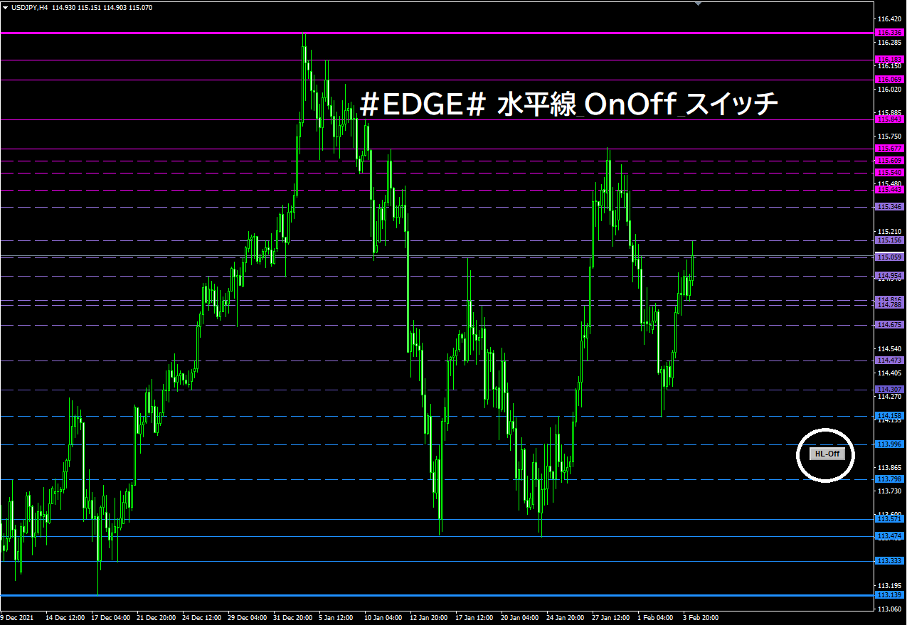 人気満点 EDGE# 水平線_OnOff_スイッチ : MT4 インジケーター倉庫クラウド館 サーフィン・ボディボード