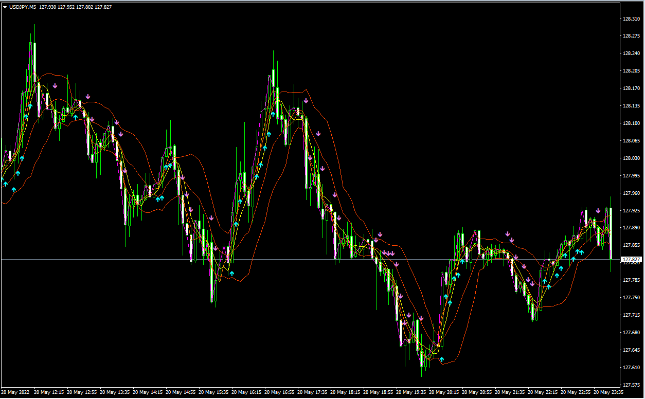 ＭＴ4】パーフェクトオーダー状態のバンドウォーク【EA】