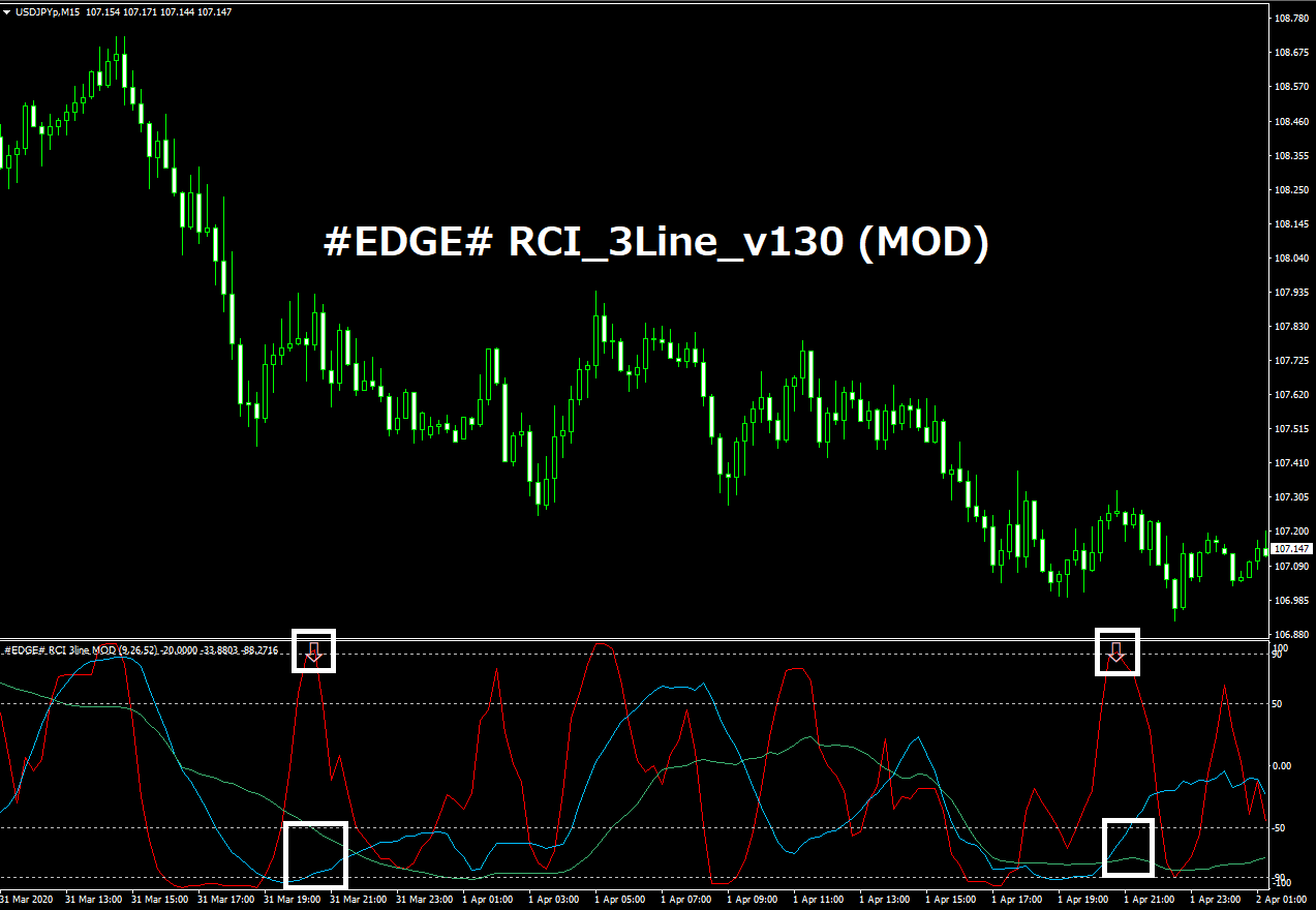 mt4インジケーターMA with RSIトレンドトレーディング手法 勝率65％以上 損小利大