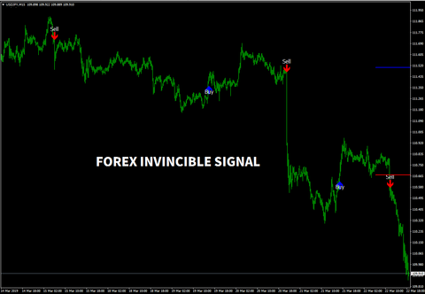 Discover the Unparalleled Characteristics of Forex Invincible Signal.mq4 Discover the Unparalleled Characteristics of Forex Invincible Signal.mq4