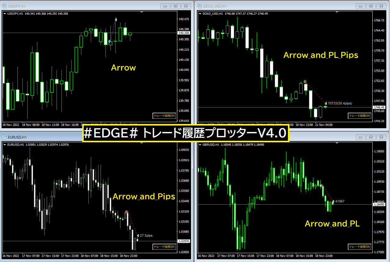 EDGE# トレード履歴プロッターV4.0 : MT4 インジケーター倉庫クラウド館