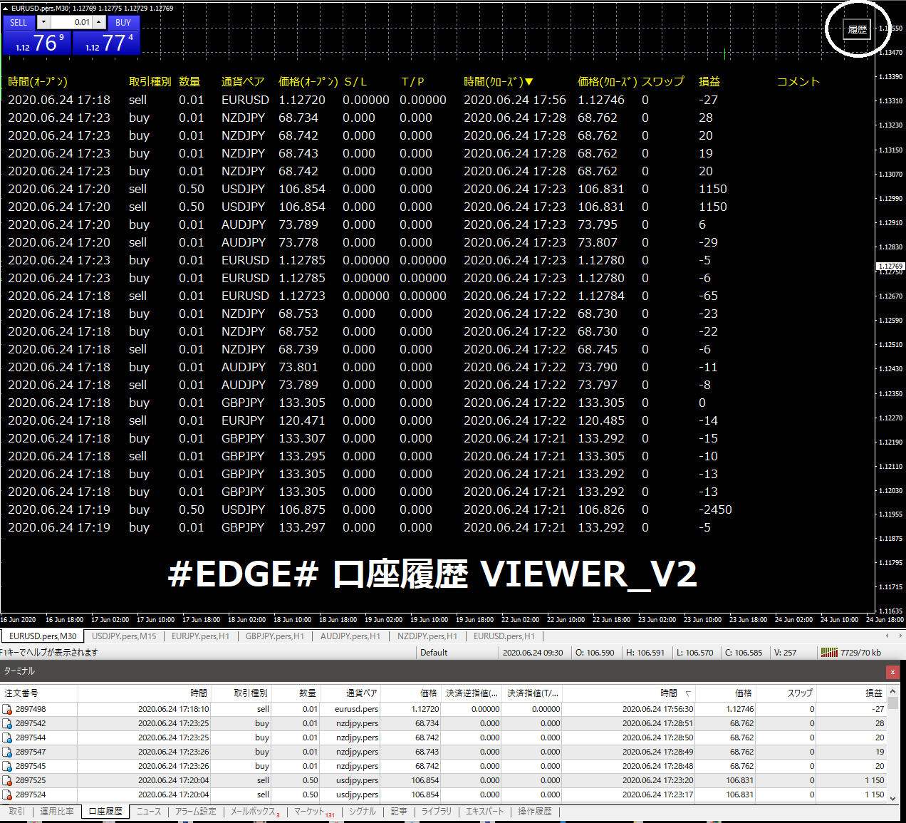 Edge 口座履歴 Viewer V2 Mt4 インジケーター倉庫クラウド館
