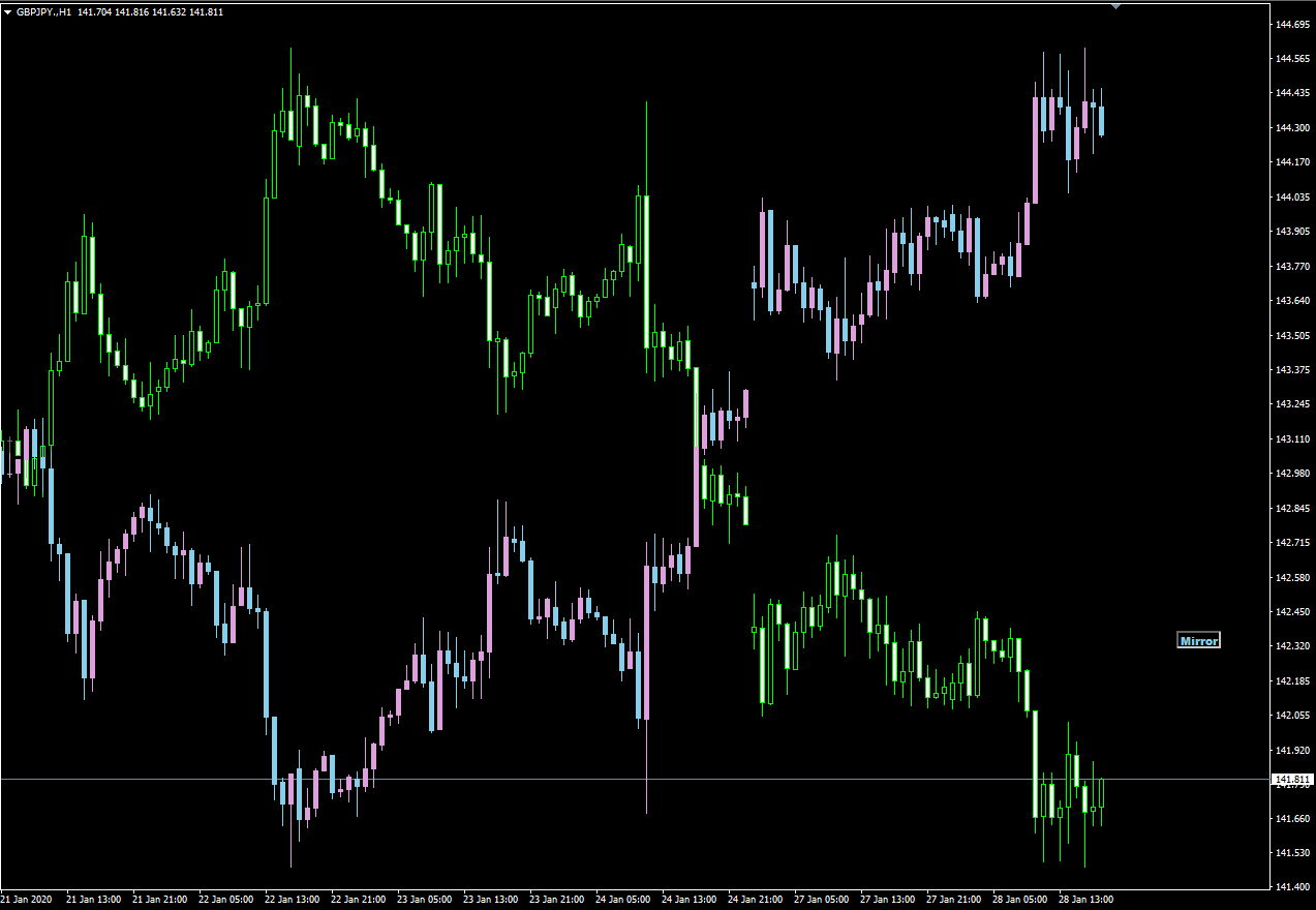 4時間足の時間区切りを変える Offlineチャートの活用編 2 とあるmetatraderの備忘秘録