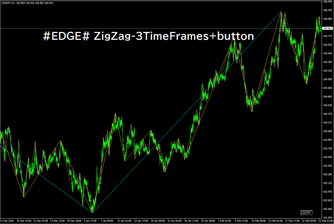 EDGE# ZigZag-3TimeFrames+button : MT4 インジケーター倉庫 EDGE# ZigZag-3TimeFrames+button : MT4 インジケーター倉庫