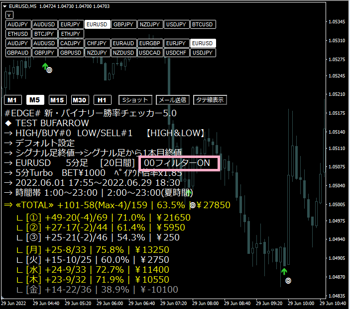 EDGE# 新・バイナリー勝率チェッカー6.1 → 6.2 更新 ※バッファ EDGE# 新・バイナリー勝率チェッカー6.1 → 6.2 更新 ※バッファ