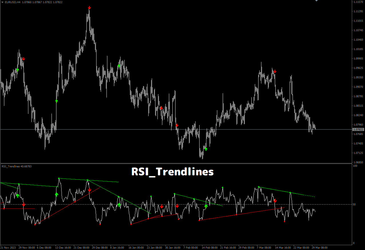 RSI_Trendlines : MT4 インジケーター倉庫クラウド館
