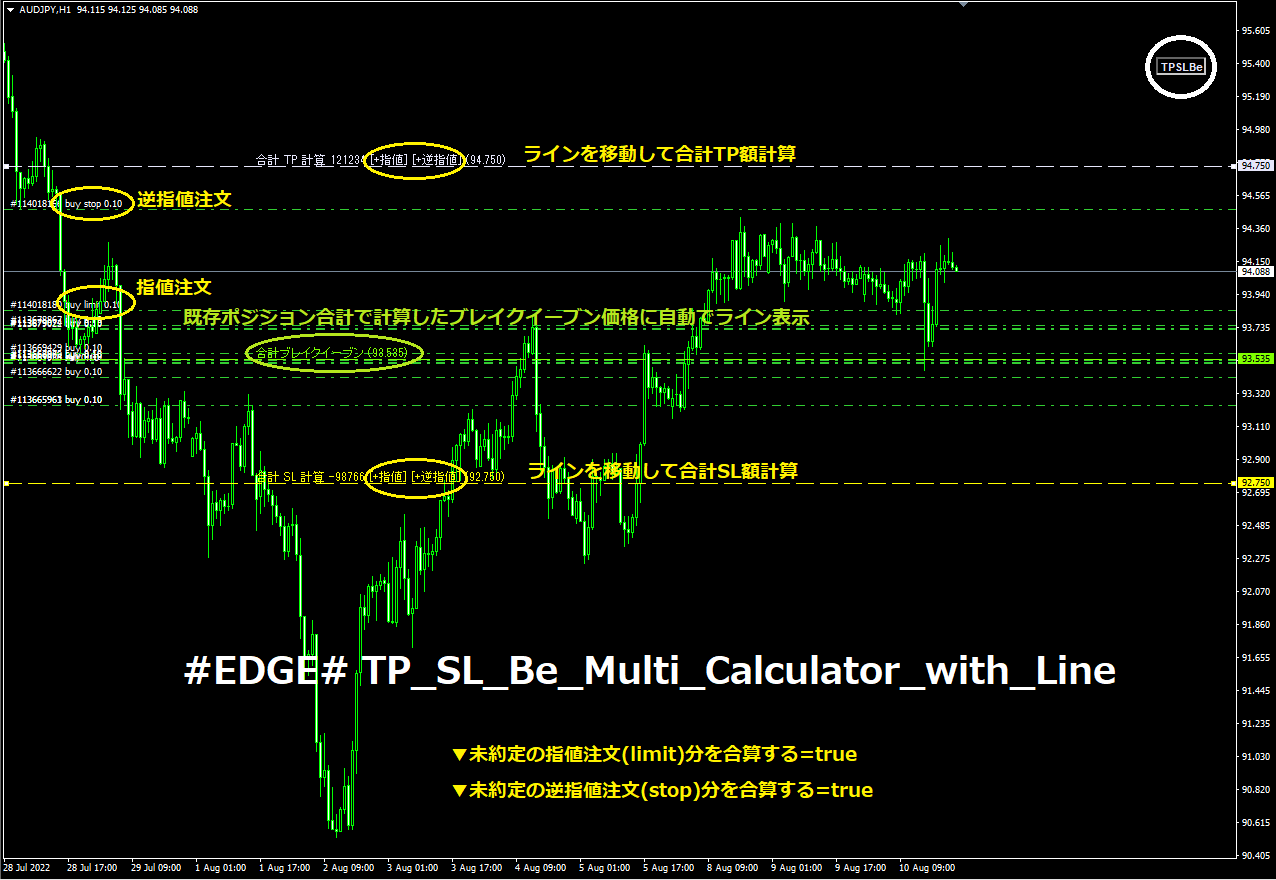 EDGE# TP_SL_Be_Multi_Calculator_with_Line ☆全ポジション＋全