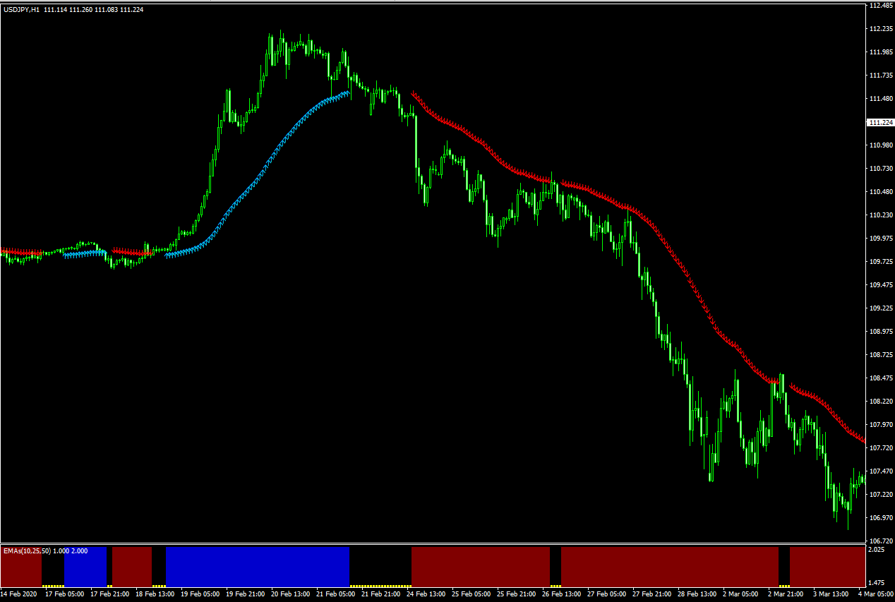 EMA_PO_NRP : MT4 インジケーター倉庫クラウド館