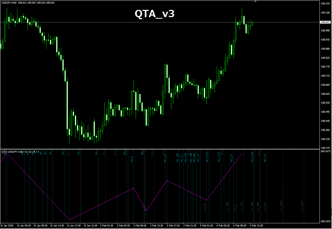 QTA_v3 : MT4 インジケーター倉庫クラウド館