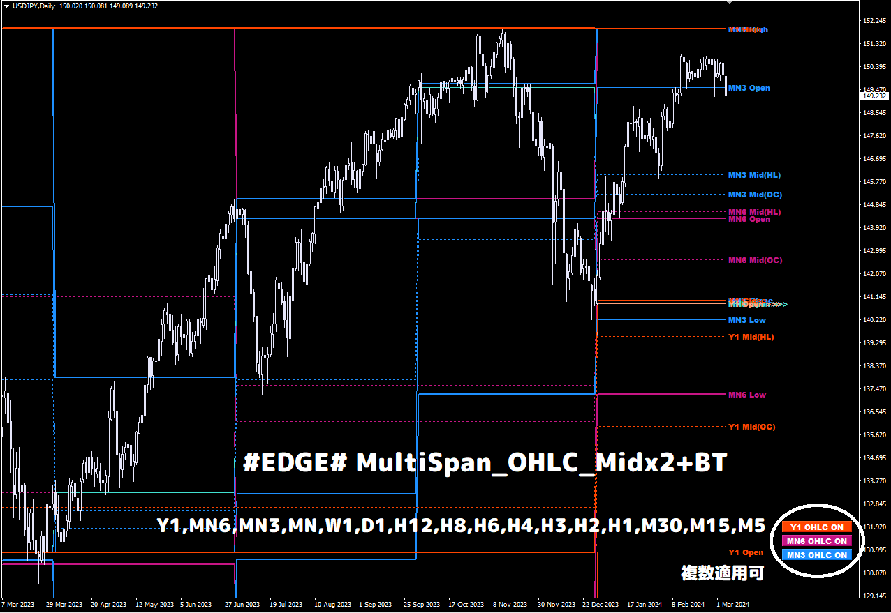 EDGE# MultiSpan_OHLC_Midx2+BT→+Alert→V2 追加(年,半期,四半期,H12,H8,H6,H3,H2の4本値+半値*2の表示も可) : MT4 インジケーター倉庫クラウド館 EDGE# MultiSpan_OHLC_Midx2+BT→+Alert→V2 追加(年,半期,四半期,H12,H8,H6,H3,H2の4本値+半値*2の表示も可) : MT4 インジケーター倉庫クラウド館