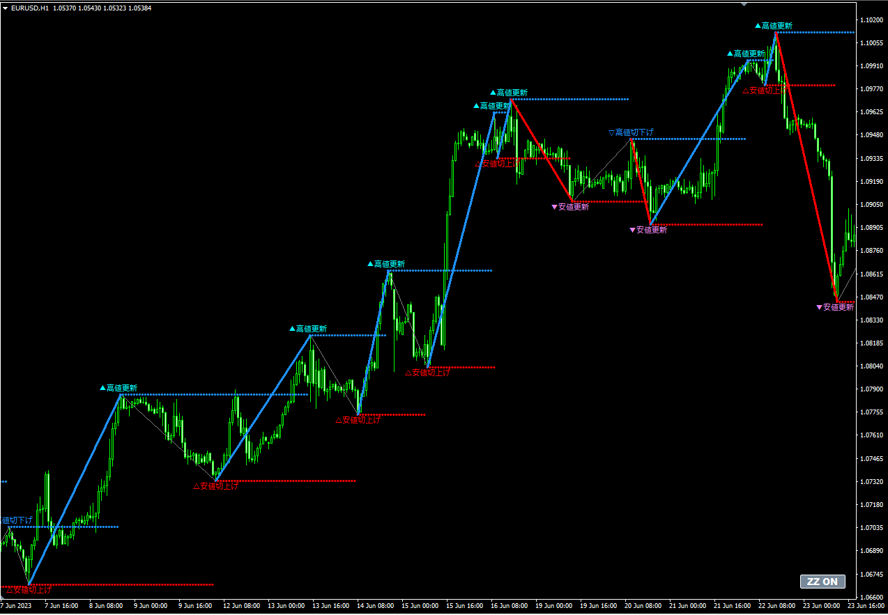 ZigZag Triad-MTF Alerts_2 BT (MOD-Anniv5y) → (MOD-Anniv5y-2 ZigZag Triad-MTF Alerts_2 BT (MOD-Anniv5y) → (MOD-Anniv5y-2