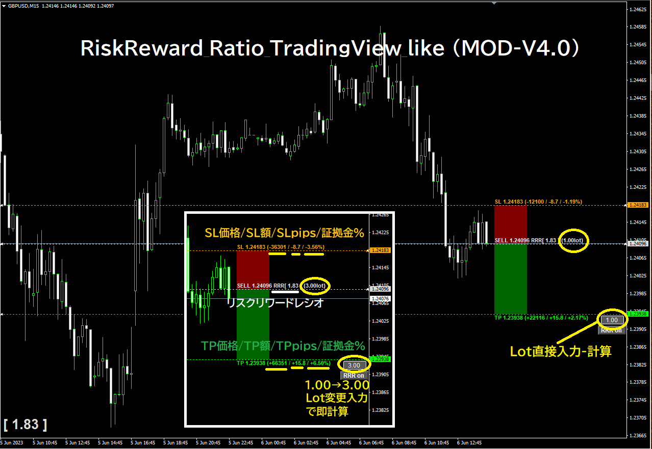 RiskReward_Ratio_TradingView_like (MOD-V4.0) ☆ロット指定⇒リスクリワードレシオ算出型 : MT4  インジケーター倉庫クラウド館