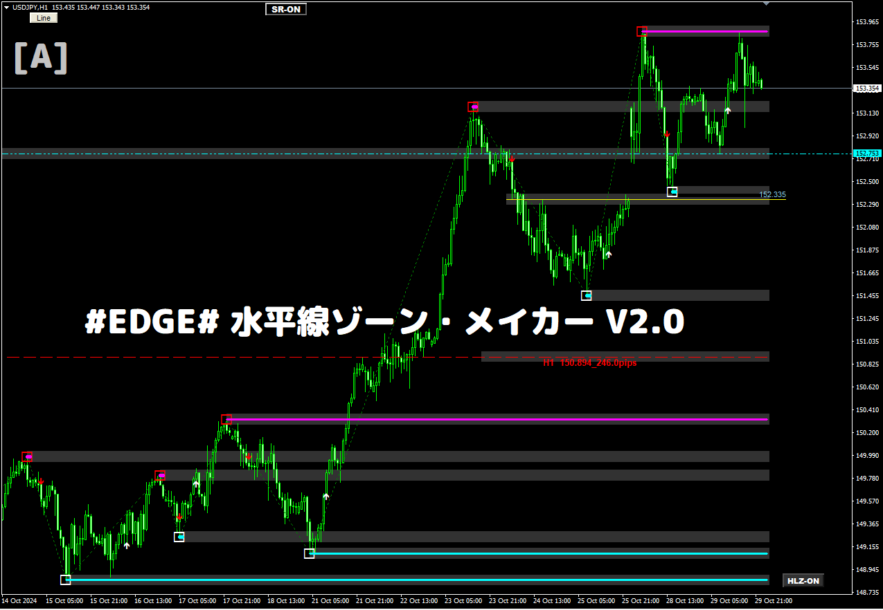 EDGE# 水平線ゾーン・メイカー V3.0 (タッチアラート追加 EDGE# 水平線ゾーン・メイカー V3.0 (タッチアラート追加
