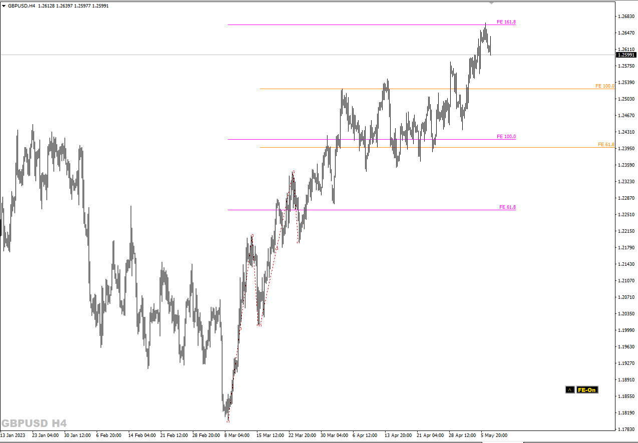 EDGE# フィボナッチ・エクスパンション_OnOff_スイッチ_V2++ : MT4 インジケーター倉庫クラウド館