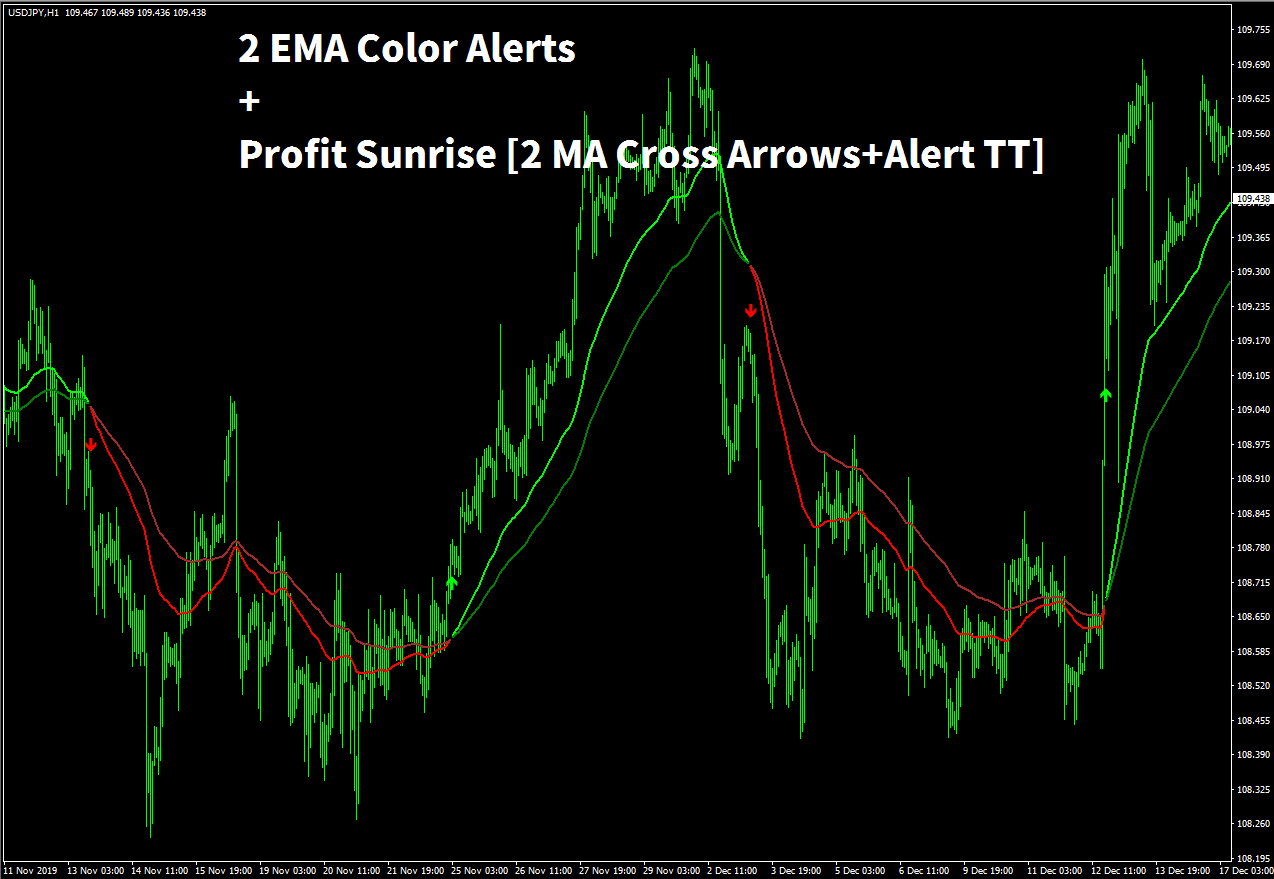2 Ema Color Alerts Profit Sunrise 2 Ma Cross Arrows Alert Tt Mt4 インジケーター倉庫クラウド館 2 Ema Color Alerts Profit Sunrise 2 Ma Cross Arrows Alert Tt Mt4 インジケーター倉庫クラウド館
