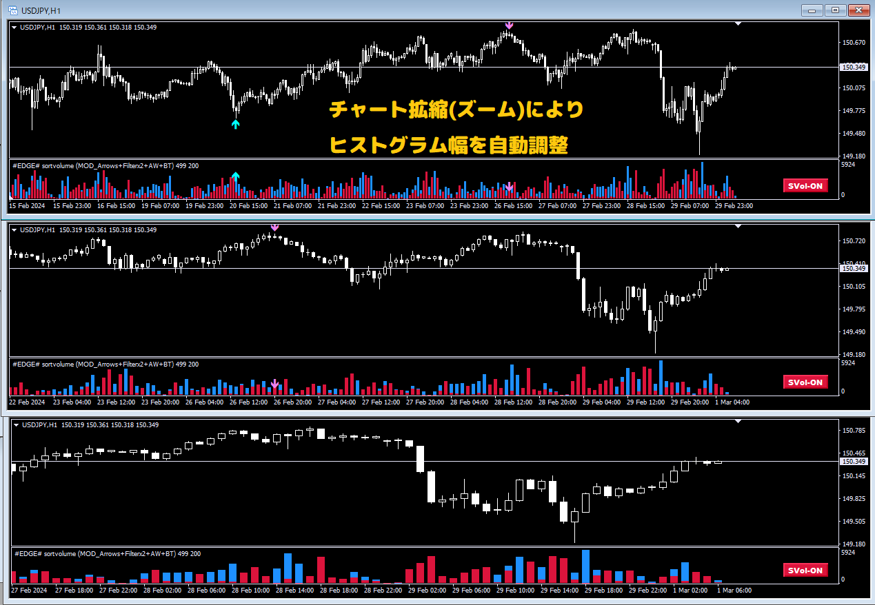 EDGE# sortvolume (MOD_Arrows+Filterx2+AW+BT) : MT4