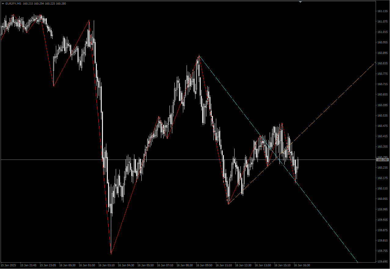ICHD_Structure_TrendLines_1.1 ※更新 : MT4 インジケーター倉庫 ICHD_Structure_TrendLines_1.1 ※更新 : MT4 インジケーター倉庫
