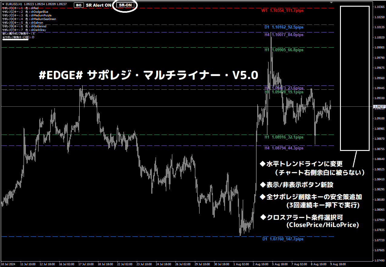EDGE# サポレジ・マルチライナー・V5.0 ☆最新 : MT4 EDGE# サポレジ・マルチライナー・V5.0 ☆最新 : MT4