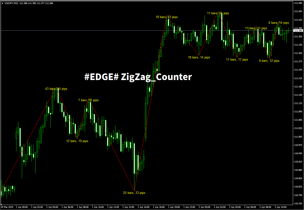 Founding pips. Pips. вар пипс. zigzag division. zigzag st288-26 kontakt.