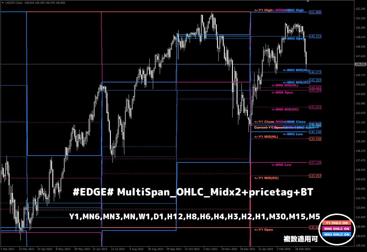 EDGE# MultiSpan_OHLC_Midx2+BT→+Alert→V2 追加(年,半期 EDGE# MultiSpan_OHLC_Midx2+BT→+Alert→V2 追加(年,半期