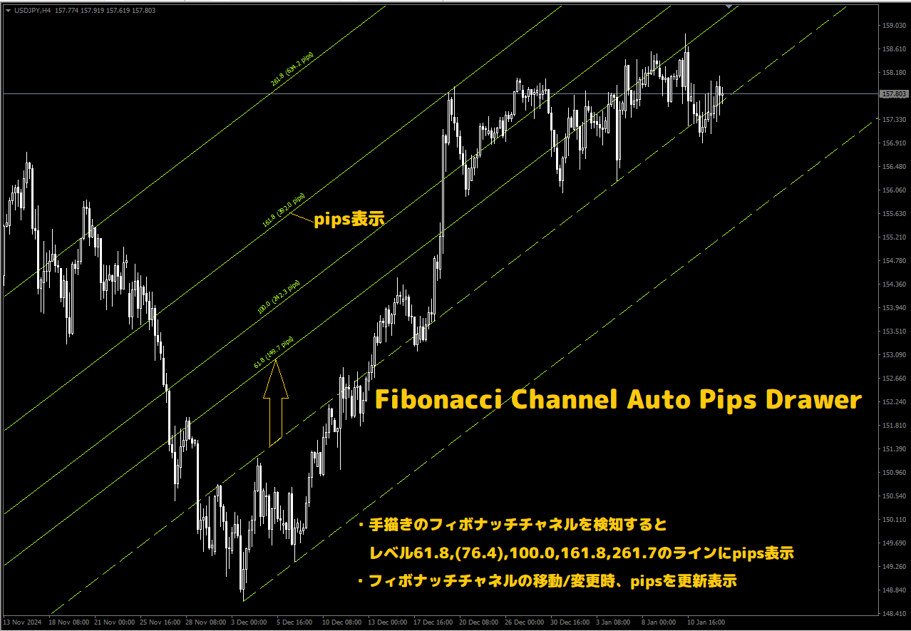 Fibonacci Channel Auto Pips Drawer (手書きのフィボナッチチャネルにpips表示) : MT4 インジケーター 倉庫クラウド館
