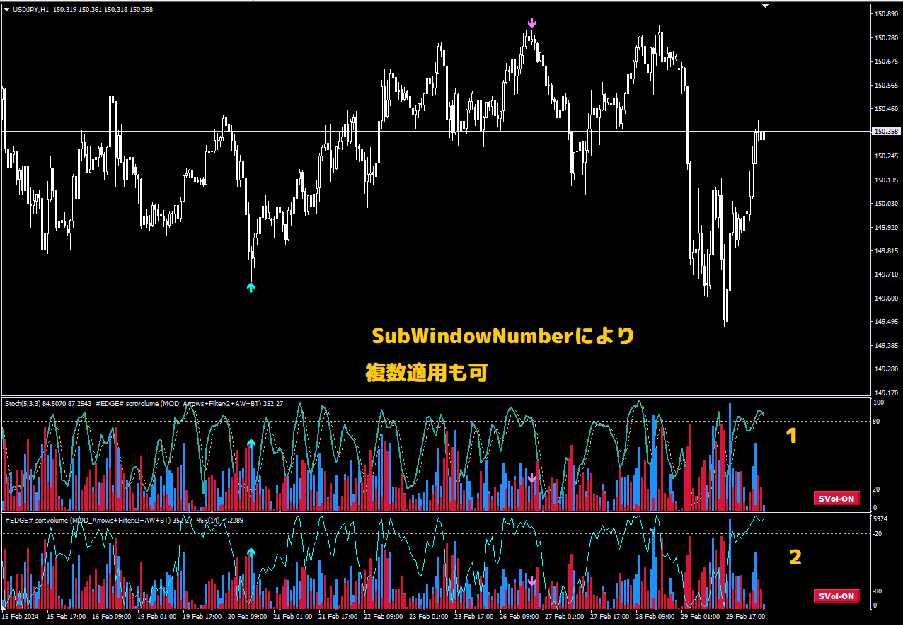 最新エルメス EDGE# sortvolume (MOD_Arrows+Filterx2+AW+BT) : MT4 コンピュータ・IT