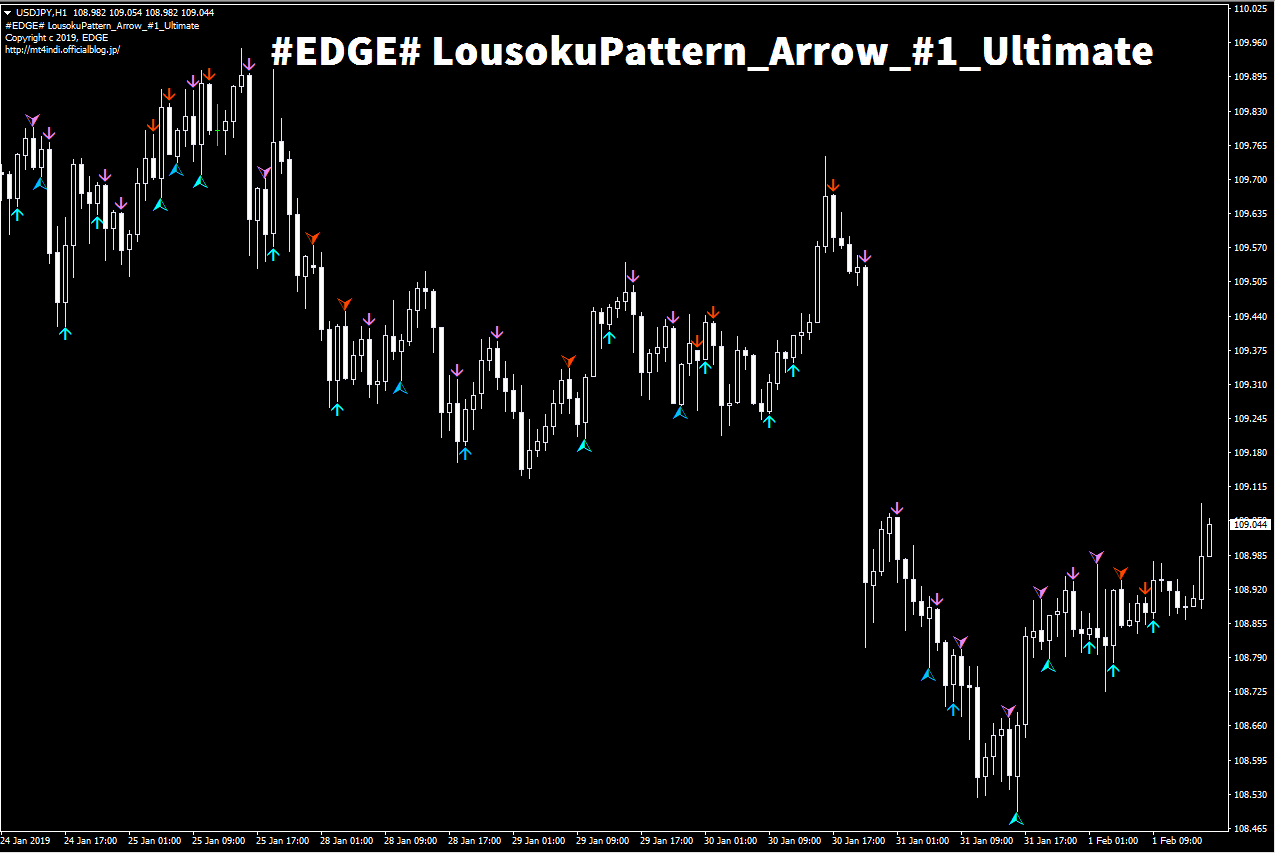 Edge Lousokupattern Arrow 1 Ultimate Mt4 インジケーター倉庫クラウド館 Edge Lousokupattern Arrow 1 Ultimate Mt4 インジケーター倉庫クラウド館