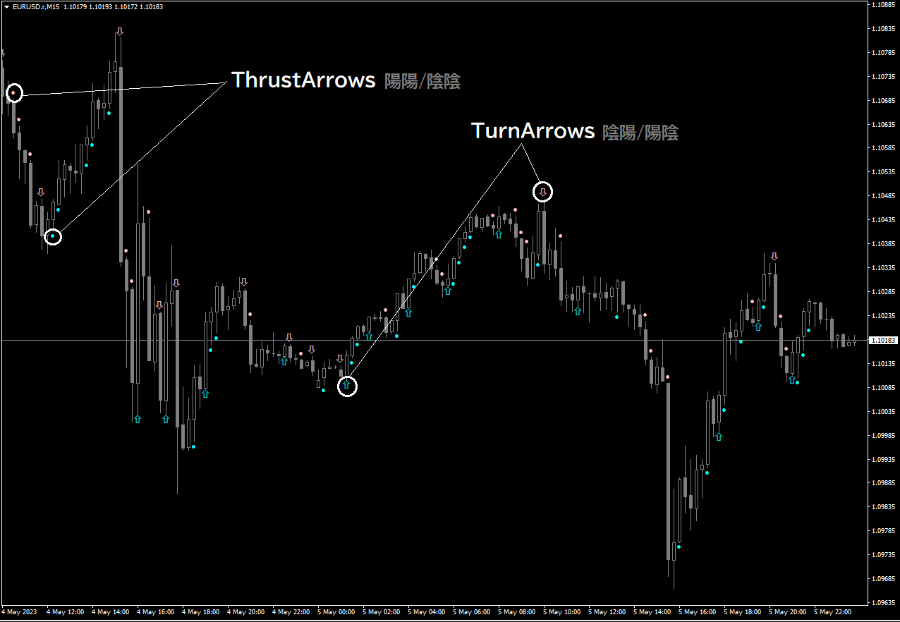 EDGE# Thrust-Up-Down Arows & Alerts_4.0 → 5.0 追加 ※更新
