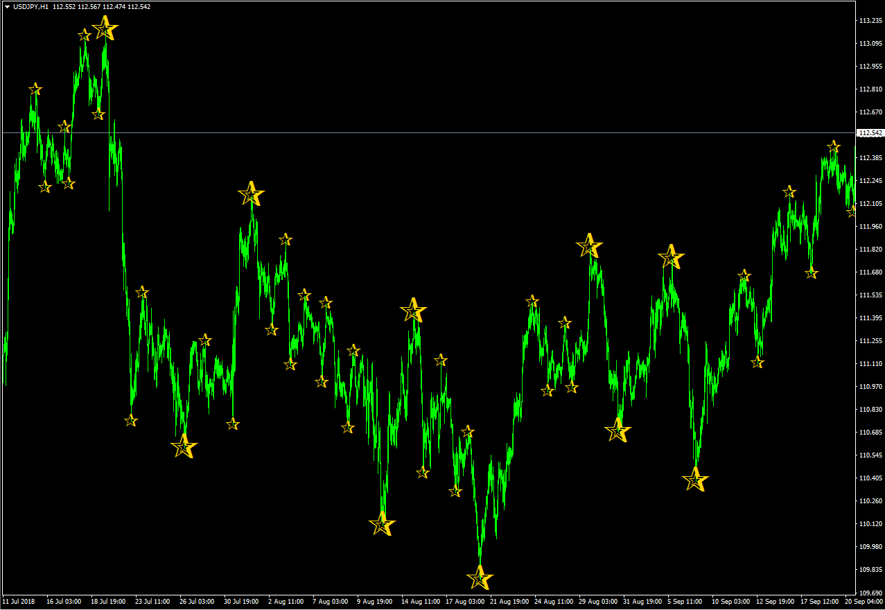 EDGE Reversal Star v2 MT4 インジケーター倉庫クラウド館
