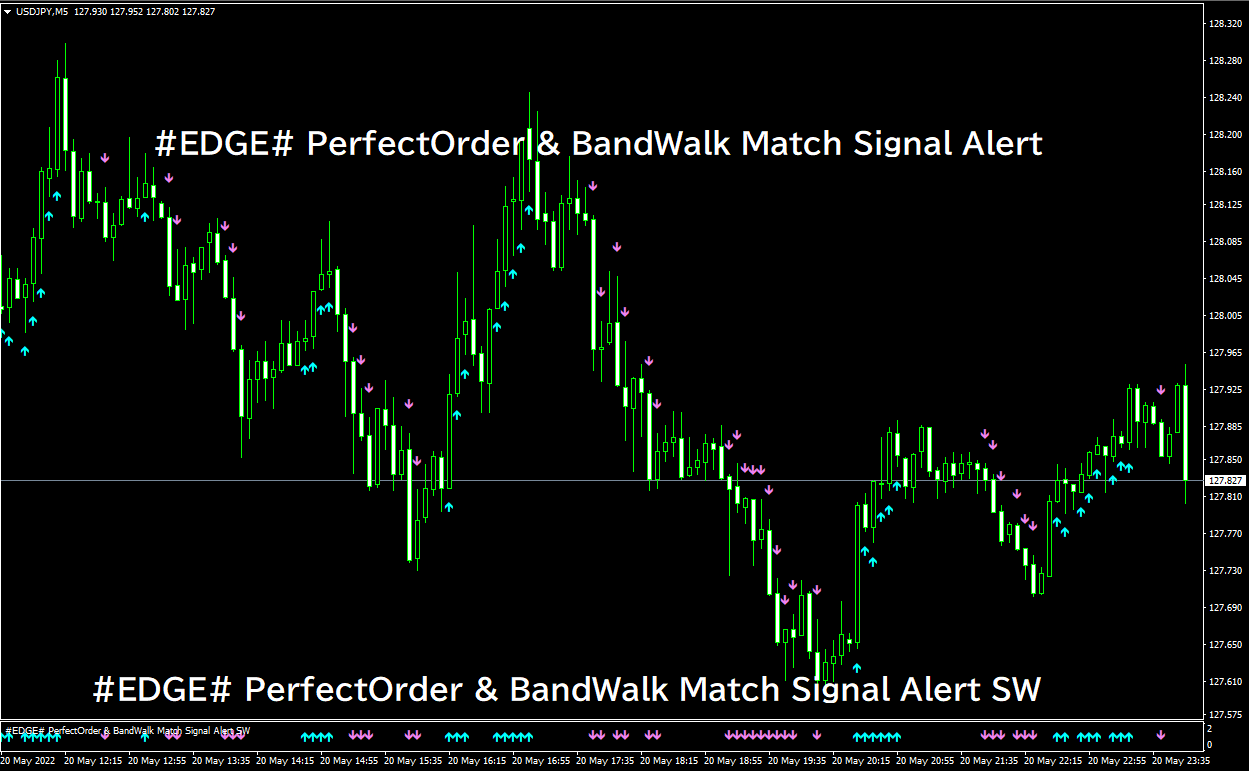 EDGE# PerfectOrder & BandWalk Match Signal Alert_V2x & #EDGE