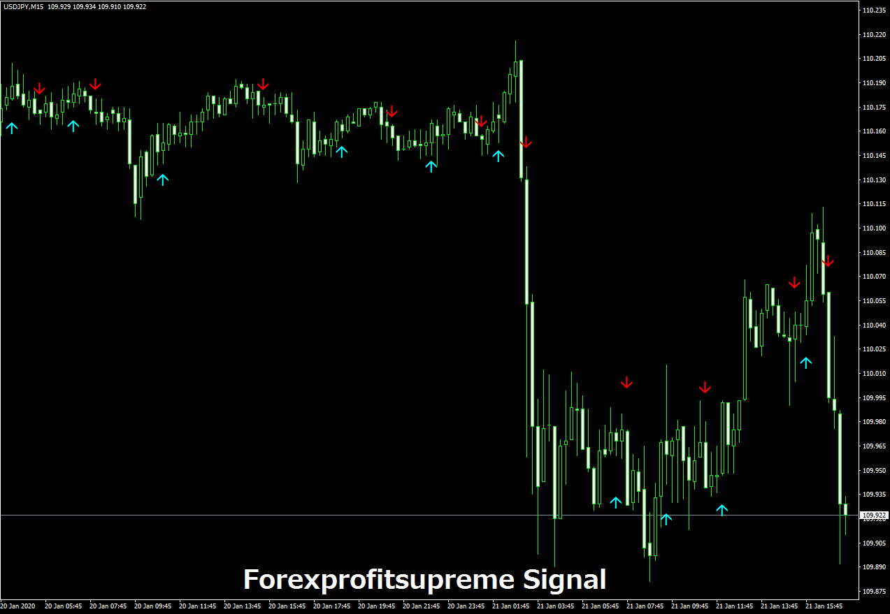 Forexprofitsupreme