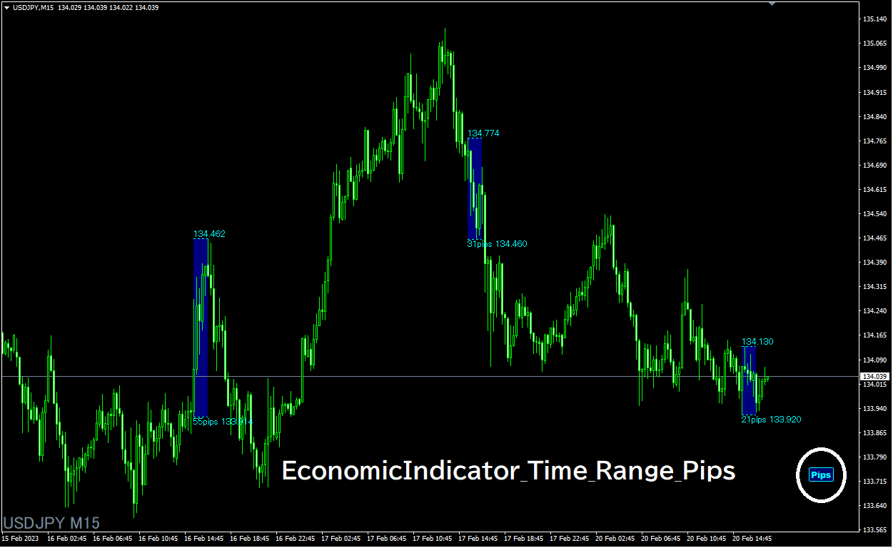 EconomicIndicator_Time_Range_Pips : MT4 インジケーター倉庫クラウド館