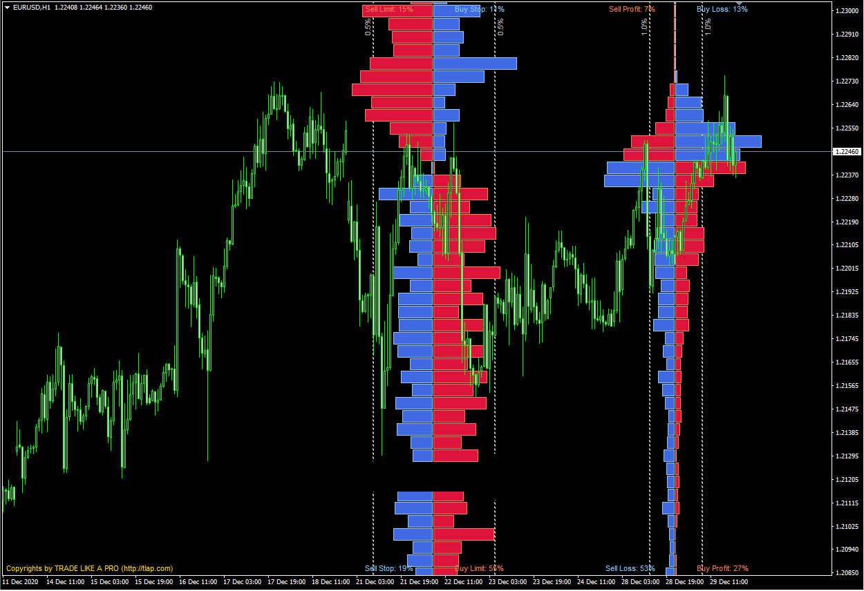 入場会員の皆様へ】2020/12/30－オープンオーダー＆ポジション＋ストップロスオーダー表示インジ : MT4 インジケーター倉庫クラウド館