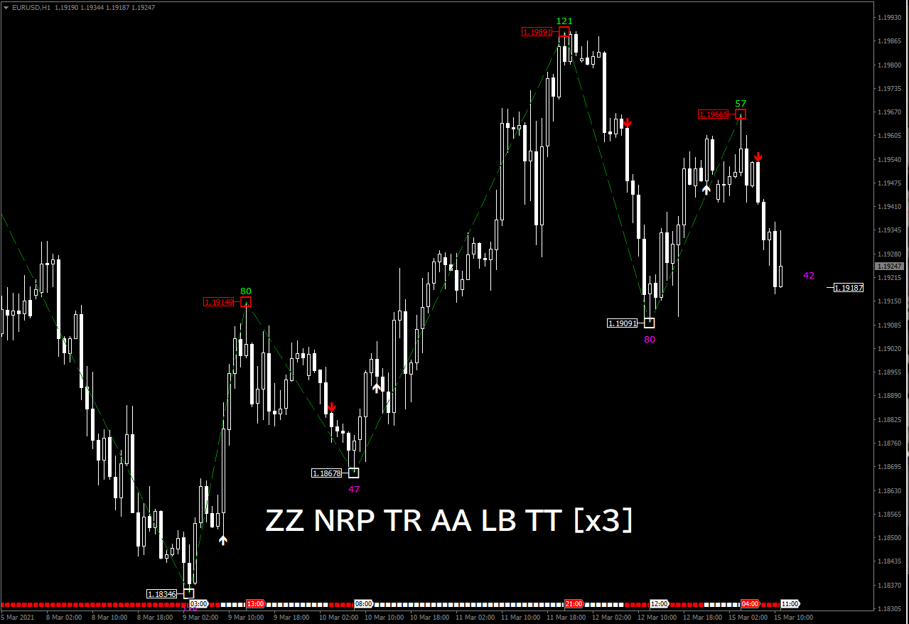 Zephyrus Force Trading System For NinjaTrader 8 - ninZa.co