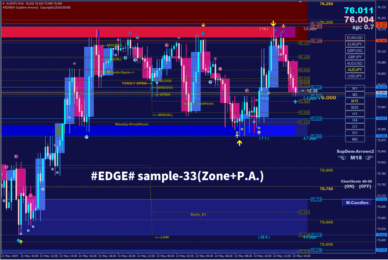 EDGE# sample-33(Zone+P.A.) : MT4 インジケーター倉庫クラウド館