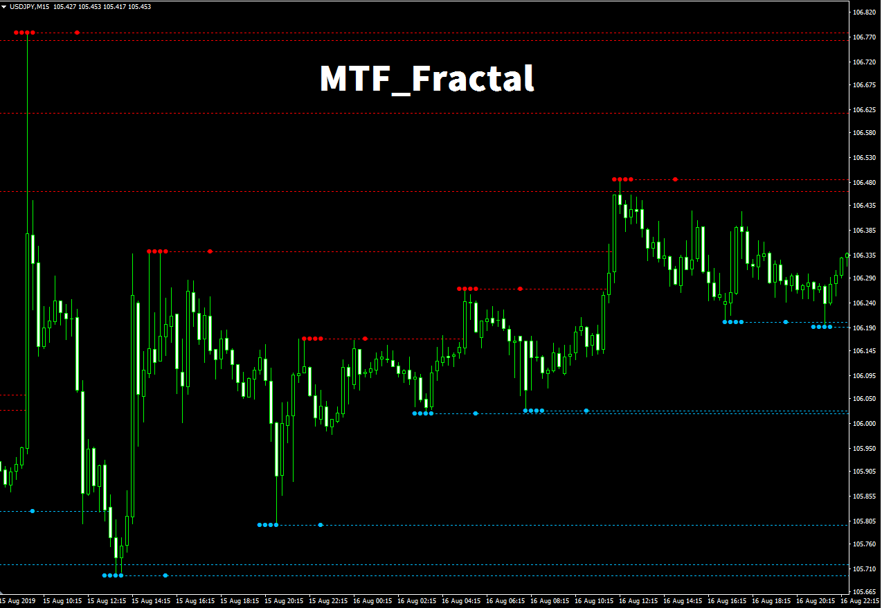 Mtf Fractal Mt4 インジケーター倉庫クラウド館 Mtf Fractal Mt4 インジケーター倉庫クラウド館