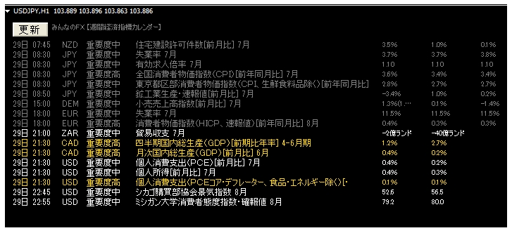 経済指標インジケーター Mt4 インジケーター倉庫クラウド館