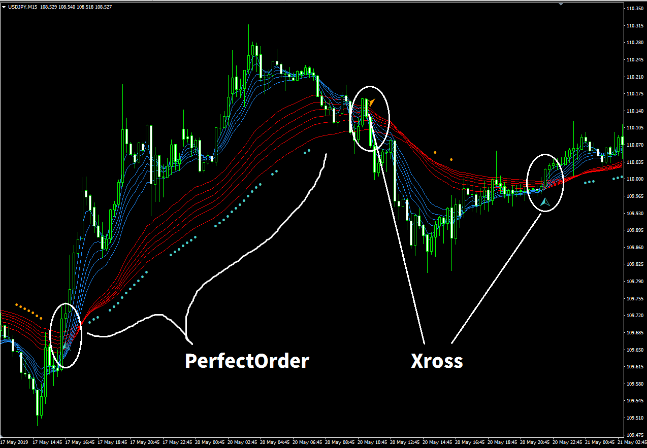EDGE# GMMA_PerfectOrder_Xross+Alert+Vline : MT4 インジケーター倉庫クラウド館