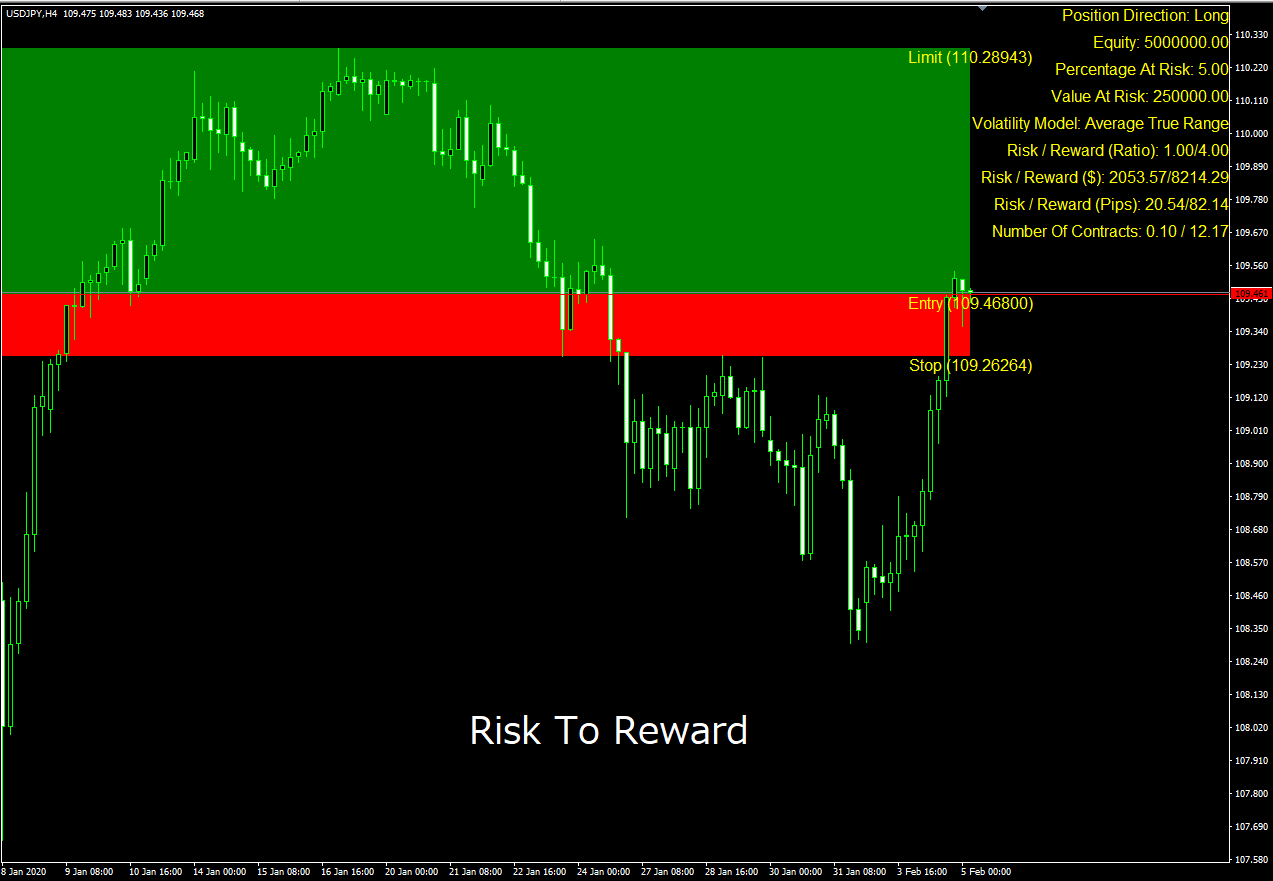 Risk To Reward : MT4 インジケーター倉庫クラウド館