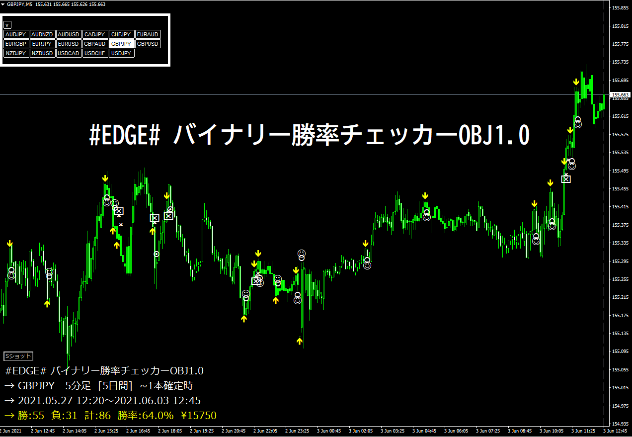EDGE# バイナリー勝率チェッカーOBJ1.0 ※オブジェクト型シグナル EDGE# バイナリー勝率チェッカーOBJ1.0 ※オブジェクト型シグナル