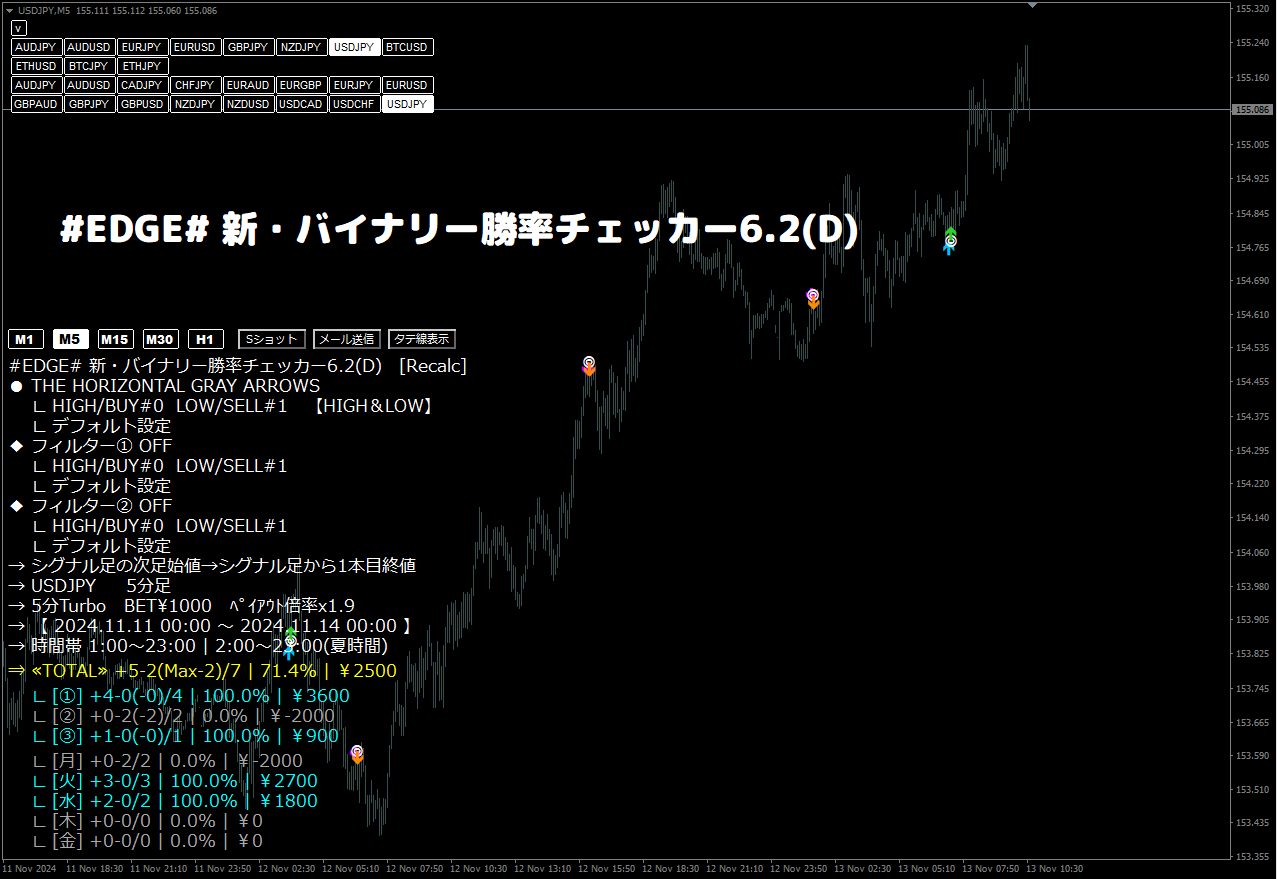 EDGE# 新・バイナリー勝率チェッカー6.1 → 6.2 更新 ※バッファ EDGE# 新・バイナリー勝率チェッカー6.1 → 6.2 更新 ※バッファ