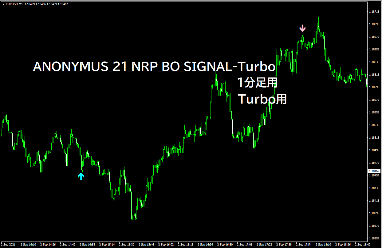 Anonymus 21 Nrp Bo Signal Turbo 更新あり Mt4 インジケーター倉庫クラウド館