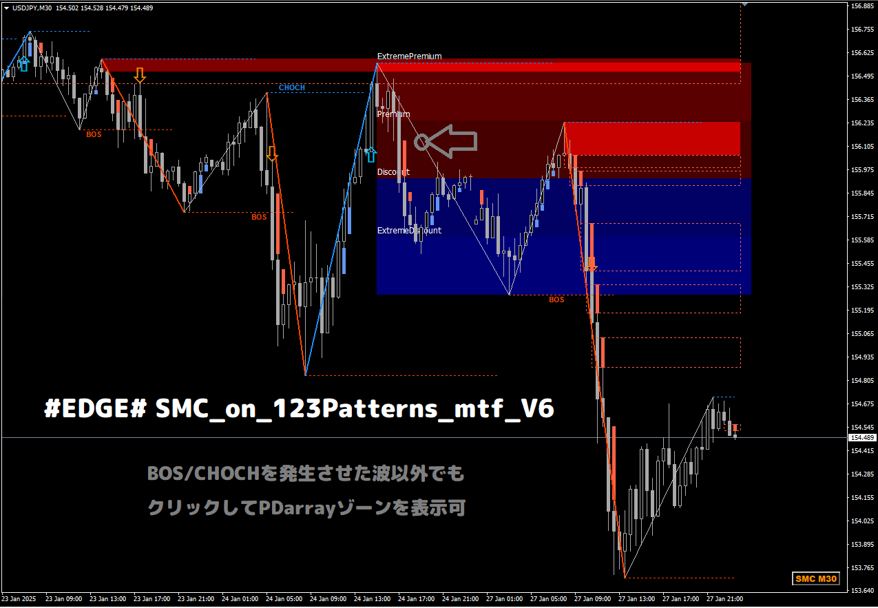 EDGE# SMC_on_123Patterns_mtf_V6 (BOS,CHOCH,OrderBlock EDGE# SMC_on_123Patterns_mtf_V6 (BOS,CHOCH,OrderBlock