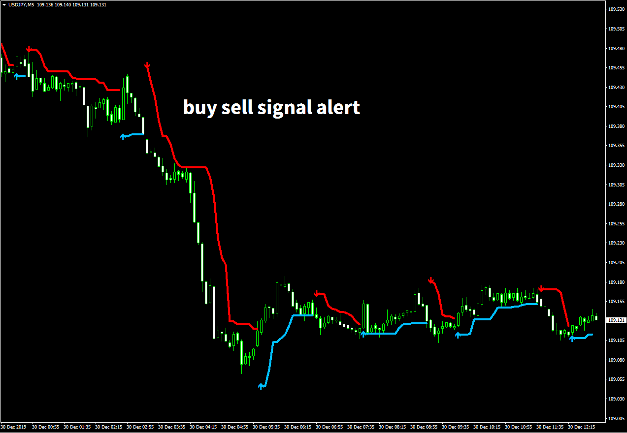 Индикатор daily box. Signal alert. Программа signal. Сигнал у оператора. Signal alert.