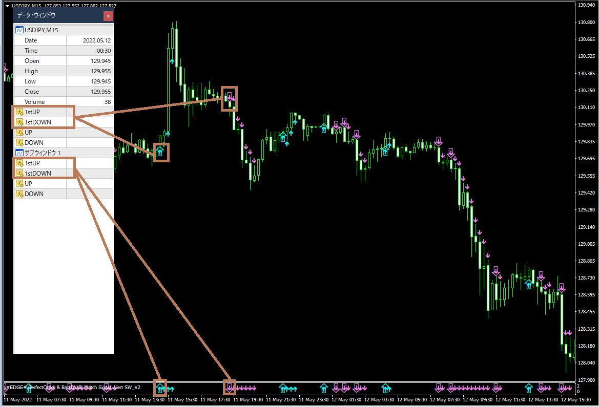ＭＴ4】パーフェクトオーダー状態のバンドウォーク【EA】